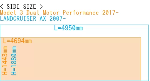#Model 3 Dual Motor Performance 2017- + LANDCRUISER AX 2007-